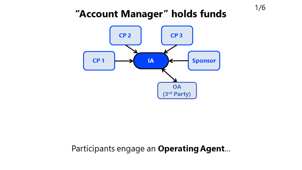 "Account Manager" holds funds