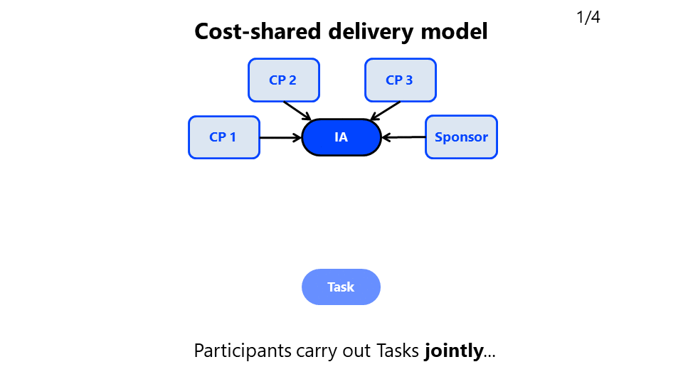 Cost-shared delivery model
